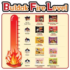 Samyang Buldak Kuracie Rezance 140g KOR